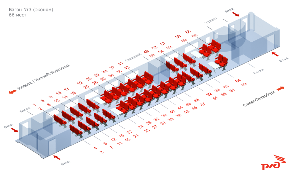 План вагонов поезда Сапсан