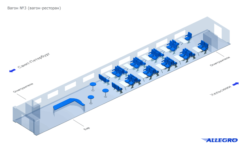 Схема вагона поезда Аллегро